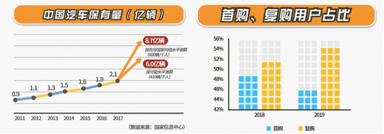 数读UC汽车人 阿里文娱智能营销平台发布汽车行业报告