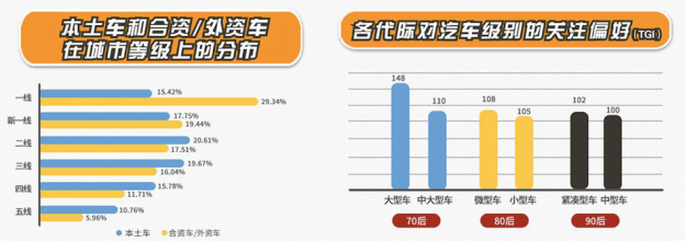 数读UC汽车人 阿里文娱智能营销平台发布汽车行业报告