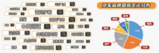 数读UC汽车人 阿里文娱智能营销平台发布汽车行业报告