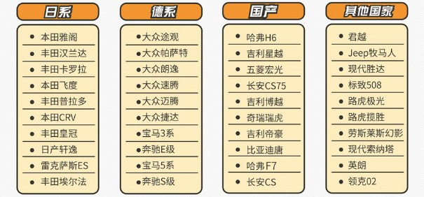数读UC汽车人 阿里文娱智能营销平台发布汽车行业报告