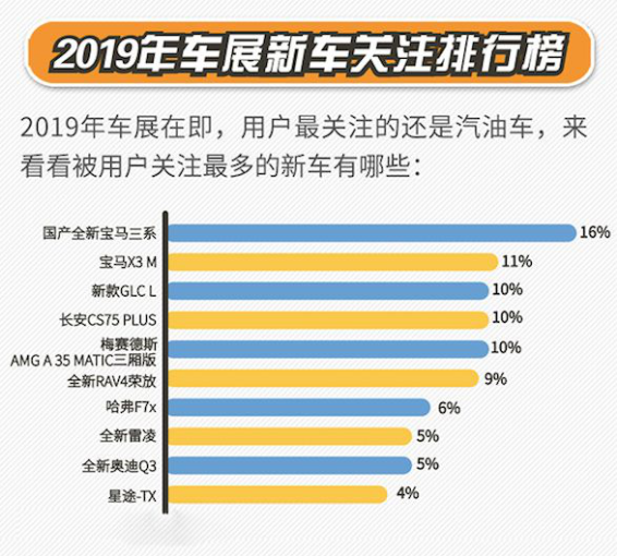 数读UC汽车人 阿里文娱智能营销平台发布汽车行业报告