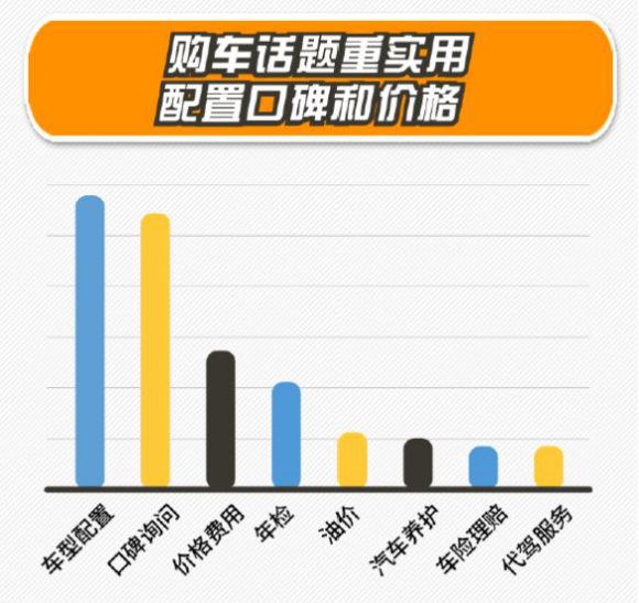 数读UC汽车人 阿里文娱智能营销平台发布汽车行业报告