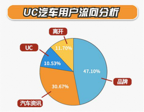 数读UC汽车人 阿里文娱智能营销平台发布汽车行业报告