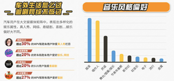 数读UC汽车人 阿里文娱智能营销平台发布汽车行业报告