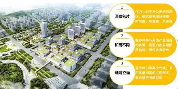 哈尔滨深圳产业园区7.jpeg