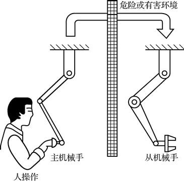 机器人简易操作系统.jpg