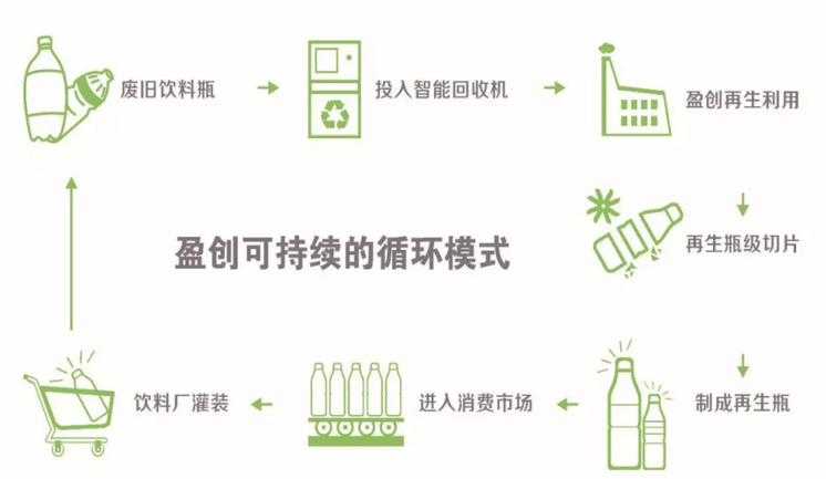 垃圾分类5.png