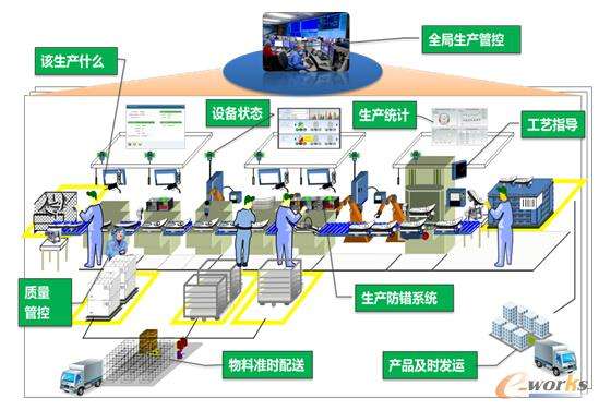 智能工厂操作.jpg