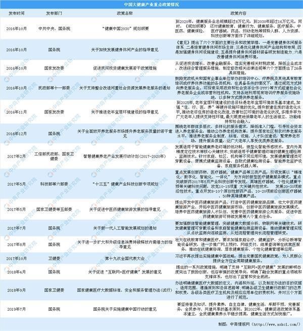 2016年至今关于健康中国战略的相关政策.jpg