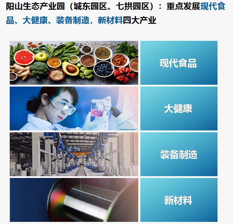 阳山生态园重点发展产业.png