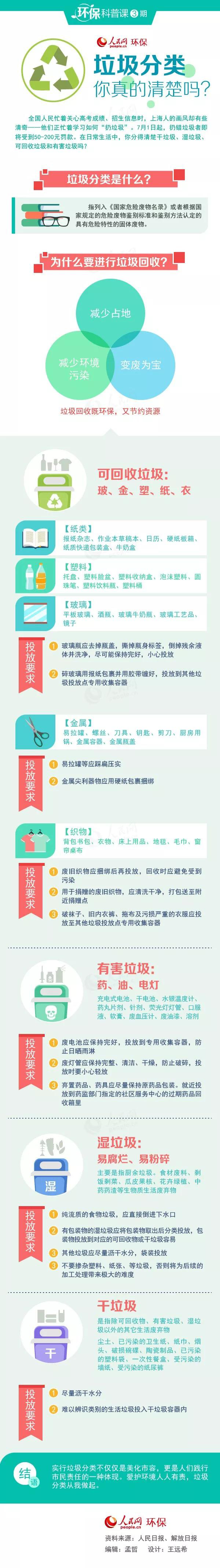 垃圾分类环保科.jpg