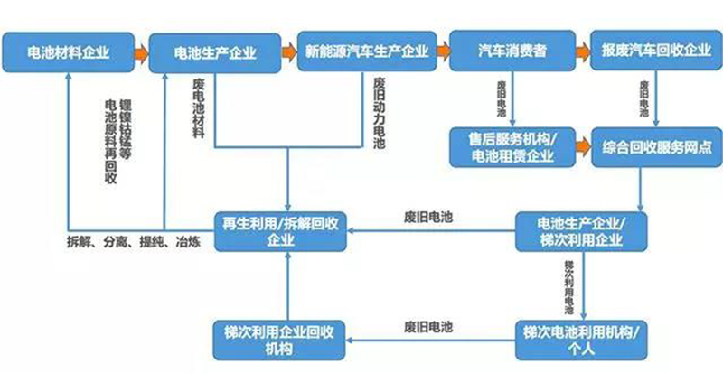 电池报废循环流程图.jpg