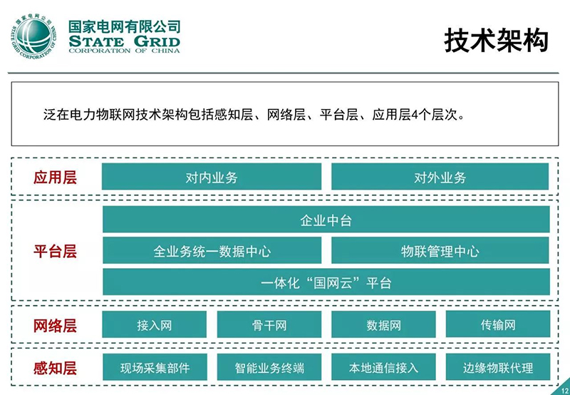 泛在电力物联网技术架构图.jpg