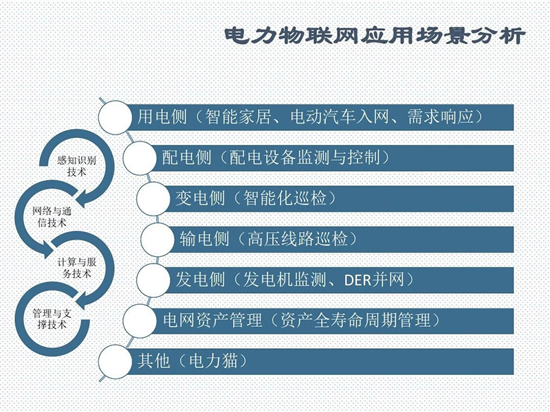 电力物联网应用场景分析.jpg