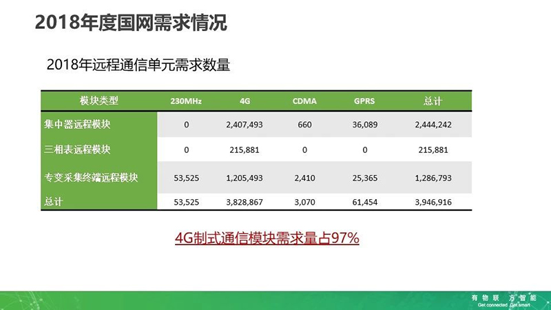 2018年度国网需求情况.jpg