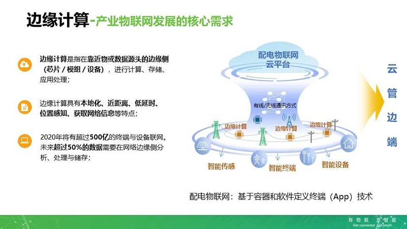 边缘计算核心需求分析图.jpg