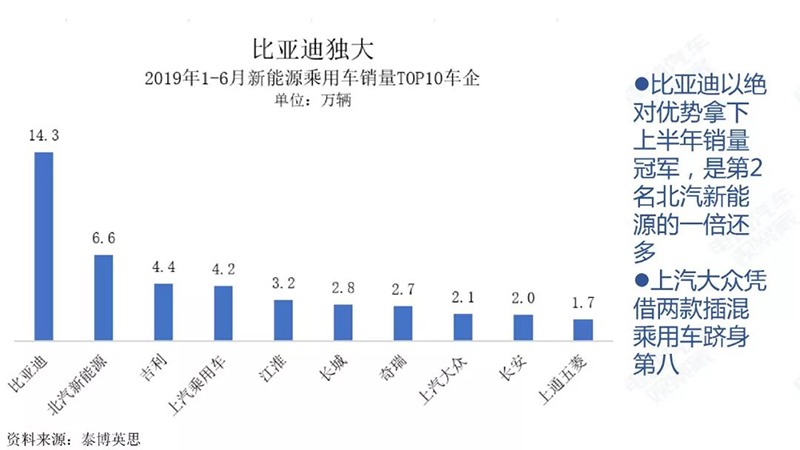 比亚迪数据.jpg