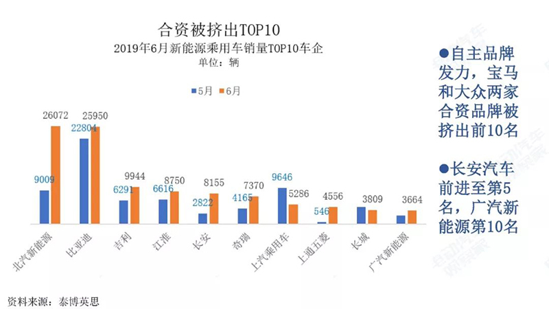 自主品牌数据.jpg