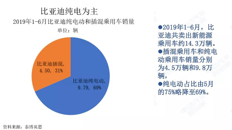 占比情况.jpg