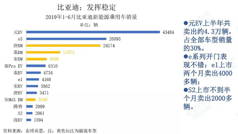 比亚迪发挥稳定.jpg