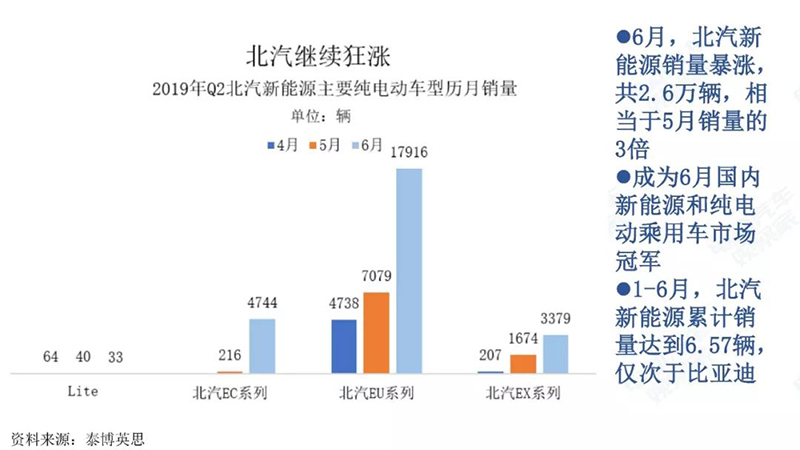 北汽销量增长.jpg