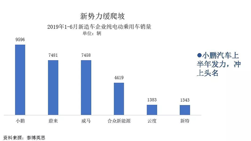 新势力变化.jpg
