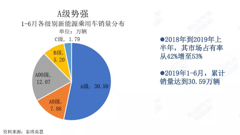 A级销量.jpg