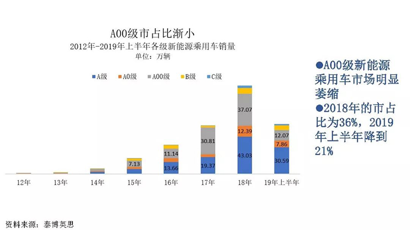 A00市场变化.jpg
