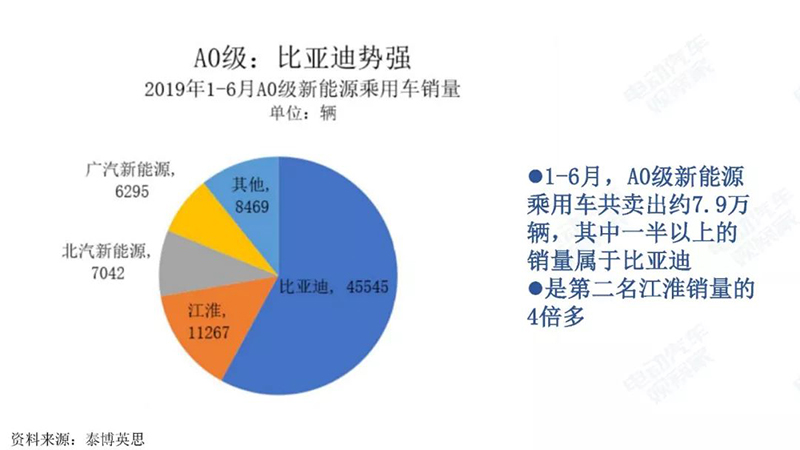 A0级车企占比.jpg
