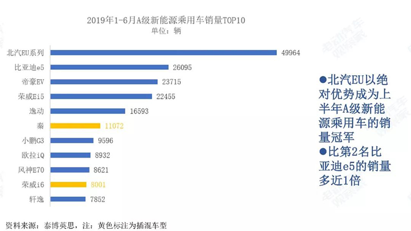 A级销量top10.jpg