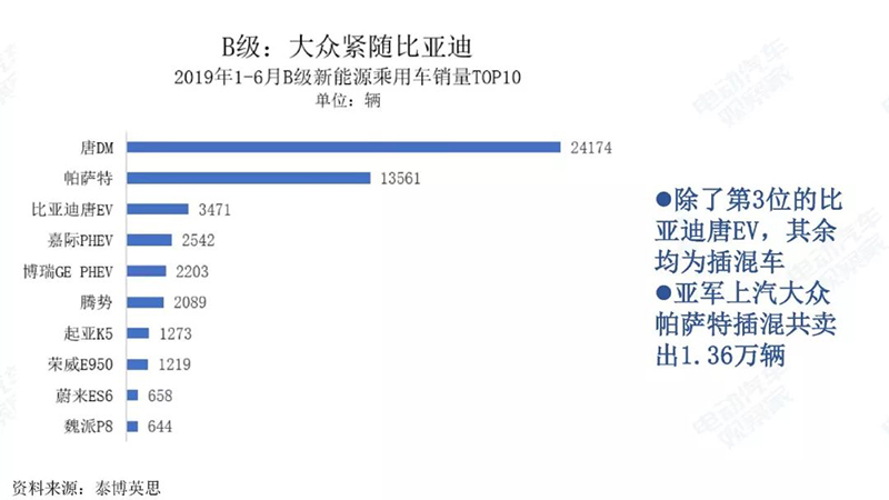 B级销量情况.jpg