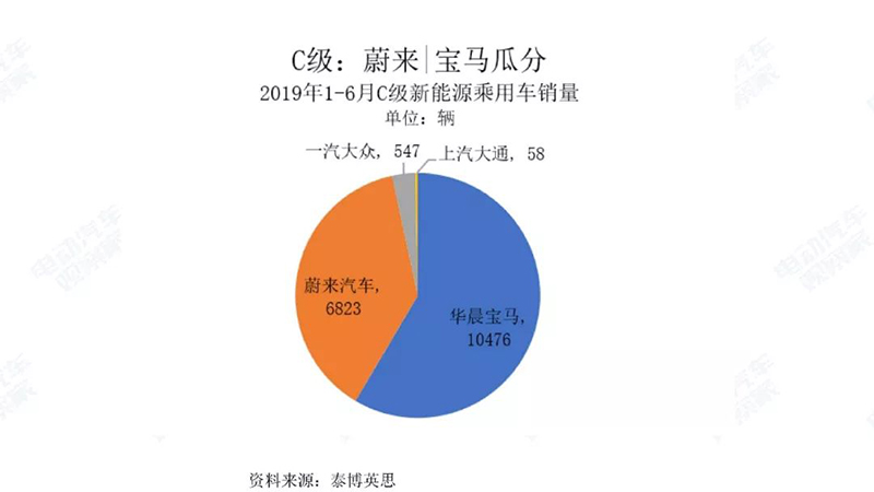 C级车企市场情况.jpg