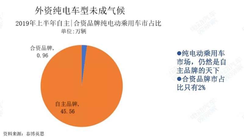 外资纯电动情况.jpg