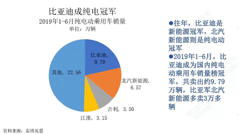 比亚迪纯电动冠军.jpg