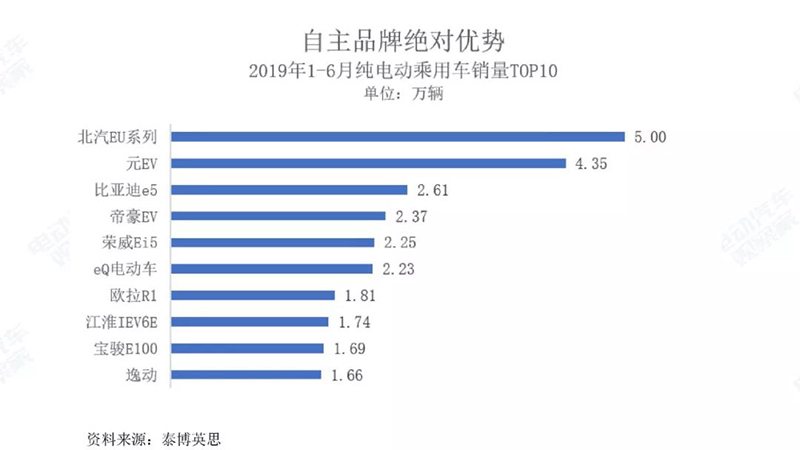 自主品牌的绝对优势.jpg