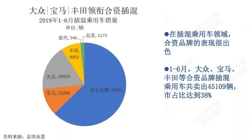 混合车企分析.jpg