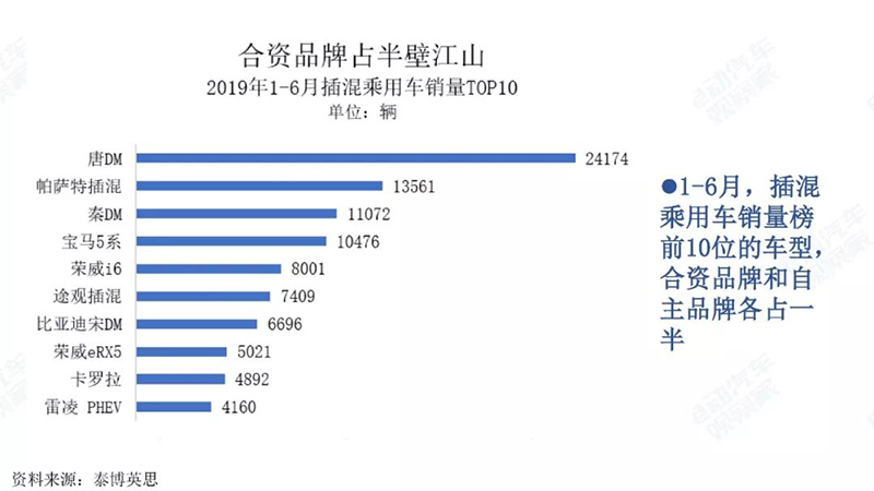 合资品牌占比分析.jpg
