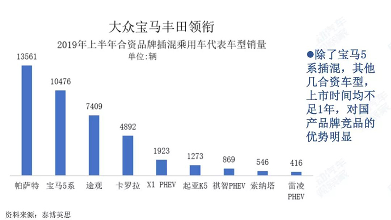 大众宝马领先.jpg