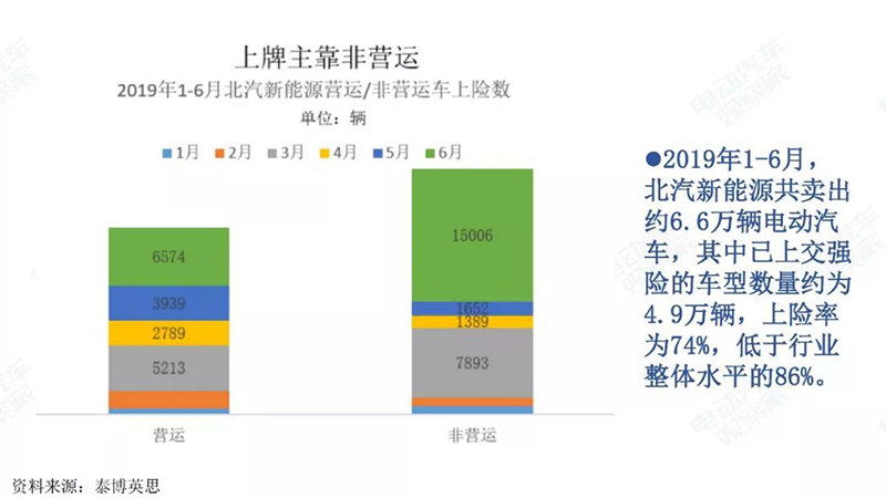 上牌靠非运营.jpg