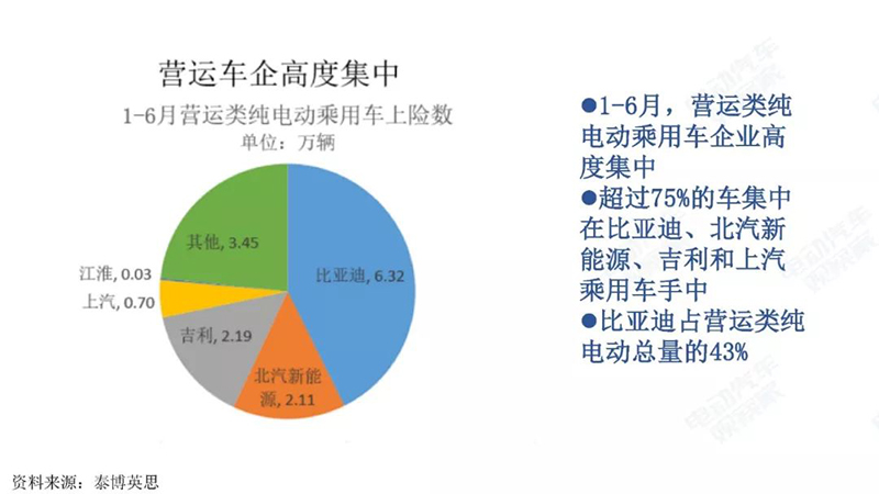 营运车企高度集中.jpg