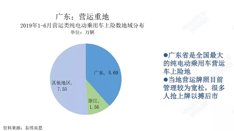 营运区域分析.jpg