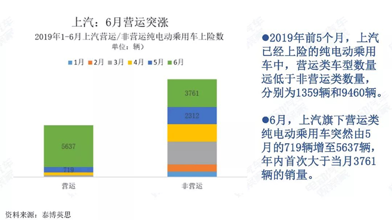 上汽营运6月突涨.jpg