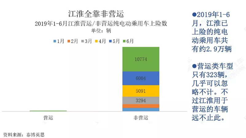 江淮靠非营运.jpg