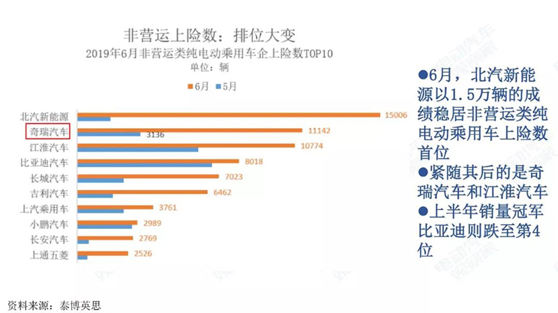 非营运上险排名变化大.jpg