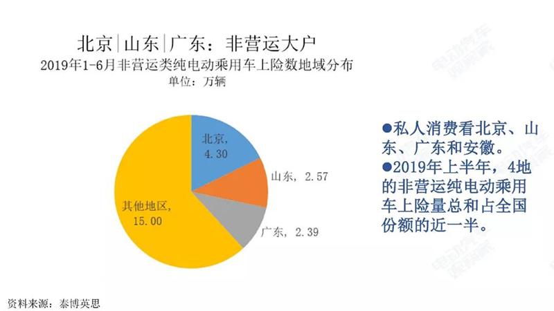 非营运大户分析.jpg