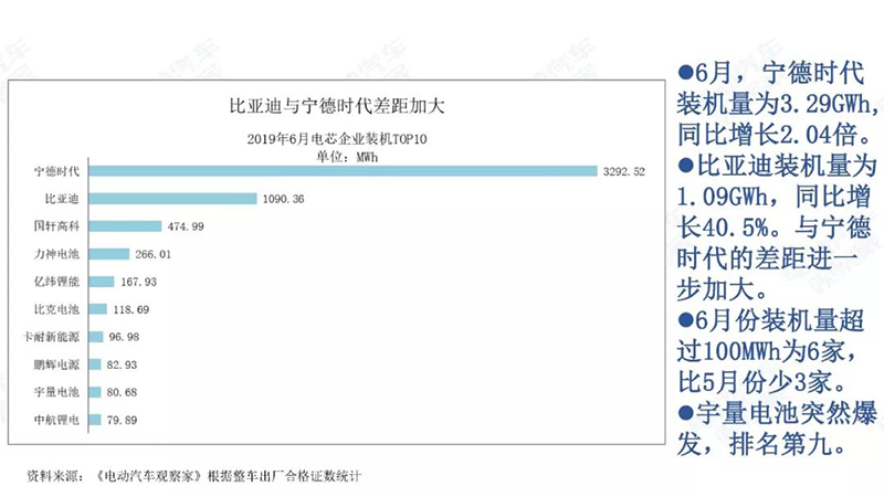 比亚迪与宁德时代差距大.jpg