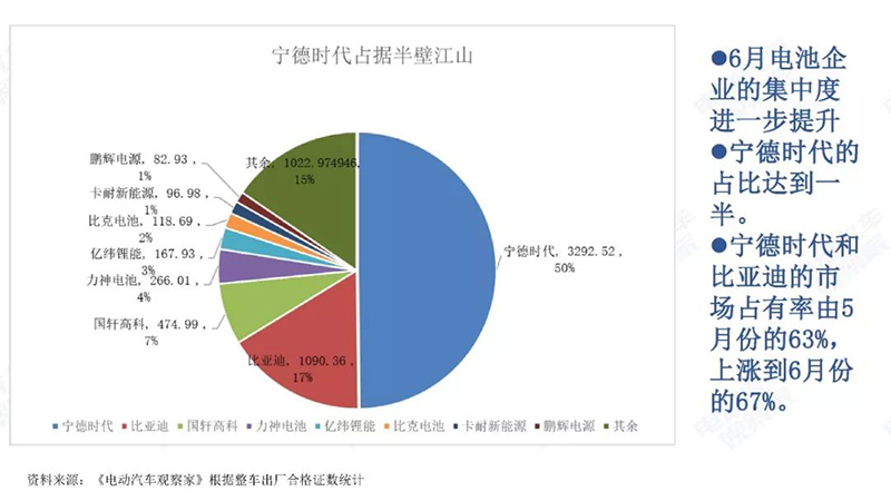宁德时代占比达.jpg