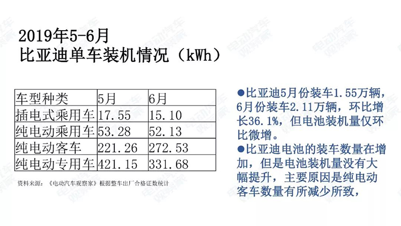 比亚迪单车装机情况.jpg