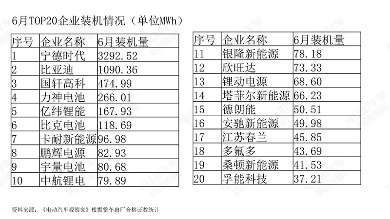 6月TOP20企业情况.jpg