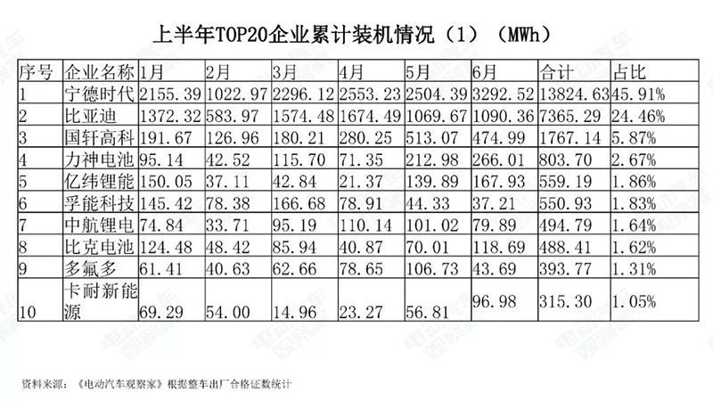 上半年TOP20企业装机累计情况.jpg
